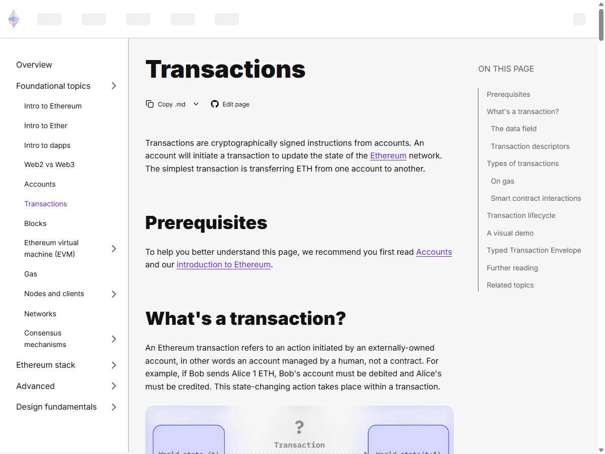 ethereum.org 官方文档的 Transactions 页面，右侧目录列出一笔链上交易包含的字段与生命周期